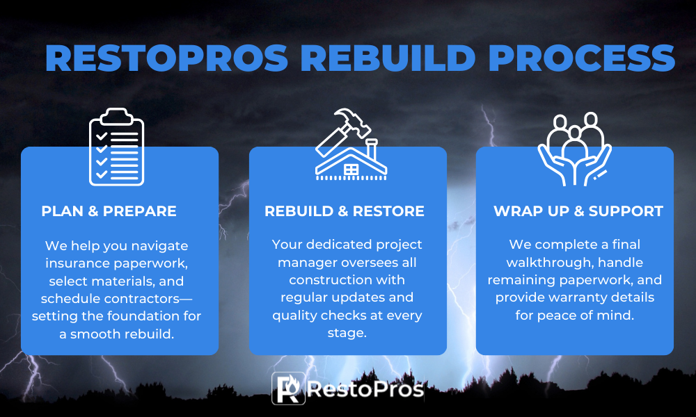 restopros rebuild process