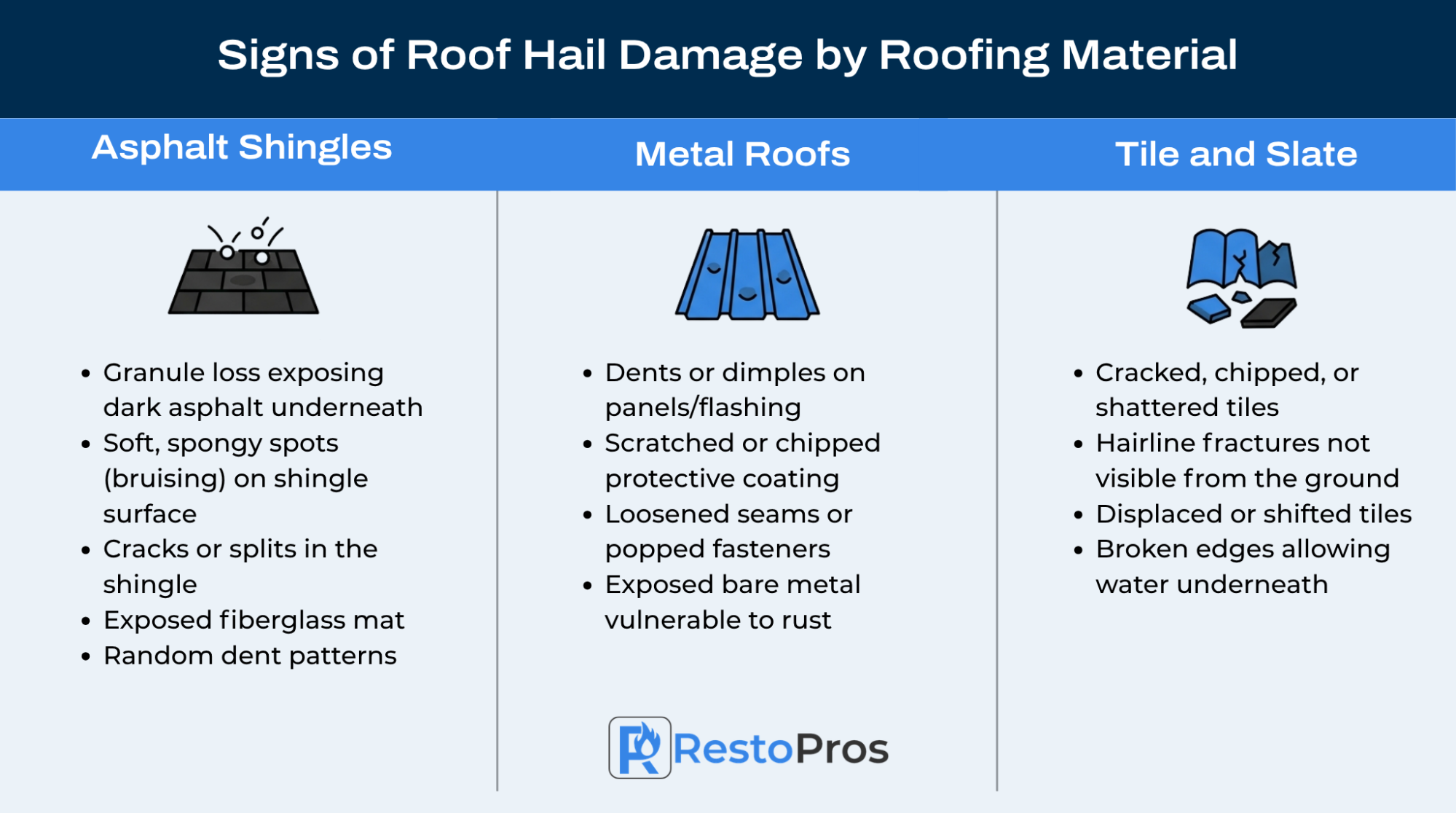 Infographic: Signs of Roof Hail Damage by Roofing Material